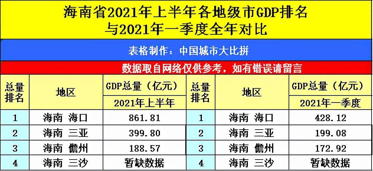 2021年山西省gdp全国排名_山西2021年前三季度各城市GDP排名,朔州第九,大同和晋中呢