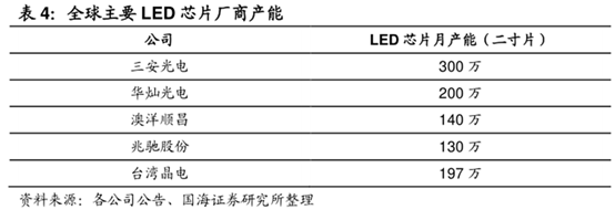 Mini LED爆发在即，这些公司已做好扩产准备——钱研君周中放送