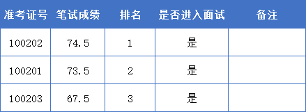 職位代碼:1002(音響師)職位代碼:1001(培訓管理)符合職位條件的報名