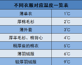 原则|幼儿园老师温馨提示：孩子这样穿衣，不冷不热不生病！转给家长！