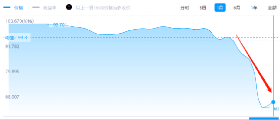 又一家百强房企撑不住了 当代置业出卖物业公司自救(图4) 又一家百强房企撑不住了 当代置业出卖物业公司自救(图4)