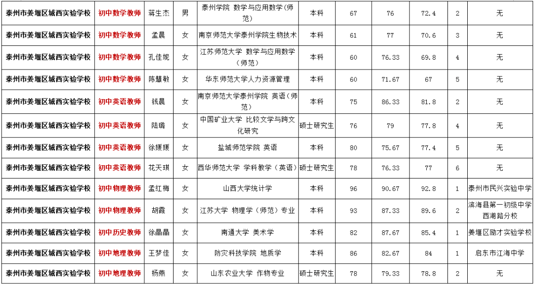 姜堰区人口有多少_刚刚,姜堰人口数据公布 男女比例竟是......