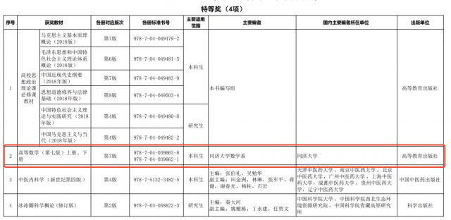 版本|这本教材拿下全国特等奖，网友紧张了……