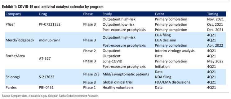 美国政府|未来几周，更多新冠神药消息将主宰市场