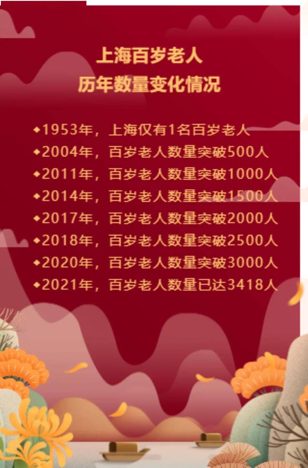 老年人养生爆款图文 4d56fd512f1042ef83a21c7f0a96e7cc.jpeg