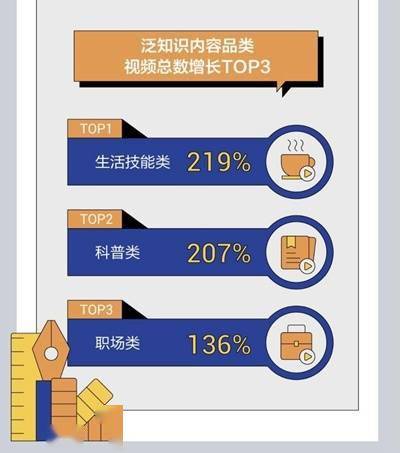 数据|你最爱哪类抖音短视频？数据显示“生活技能类”最受欢迎