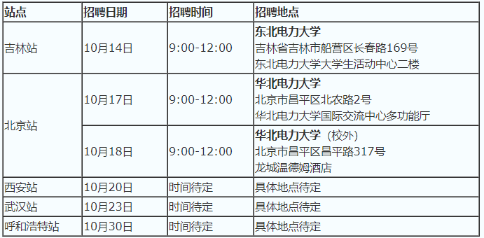 电业局招聘_扩散 长治亲 电业局招人 国网山西省电力公司招聘387人