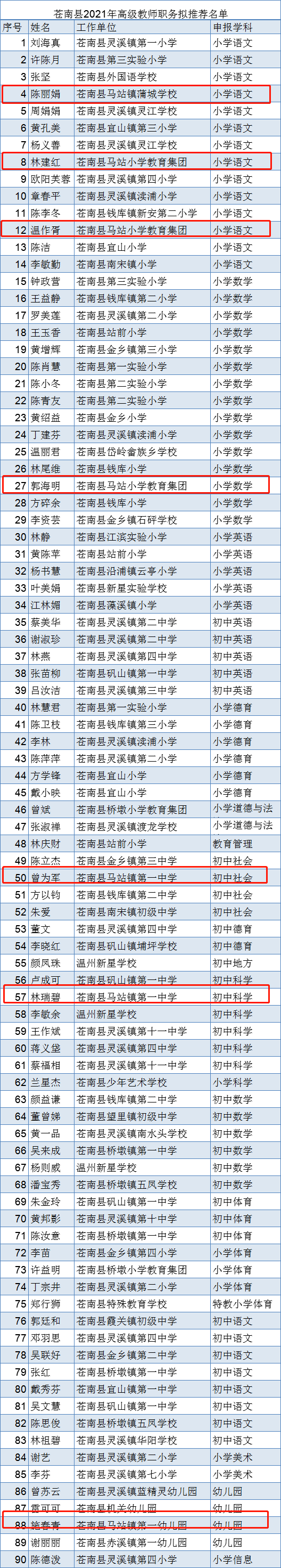 苍南教育局公示!马站这些老师上榜,有你认识的没?_温州市