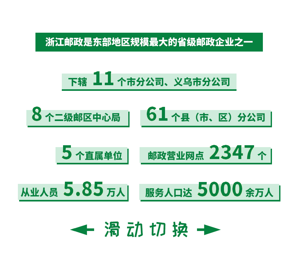 浙江邮政招聘_浙江邮政2022校园招聘正式启动