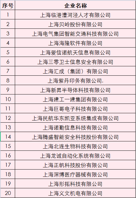 上海java招聘_2019 年互联网人才招聘报告 Java 吃香,算法工程师紧缺,今日头条崛起(3)