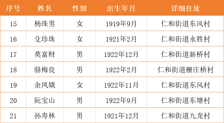 2021年百岁对照表图片