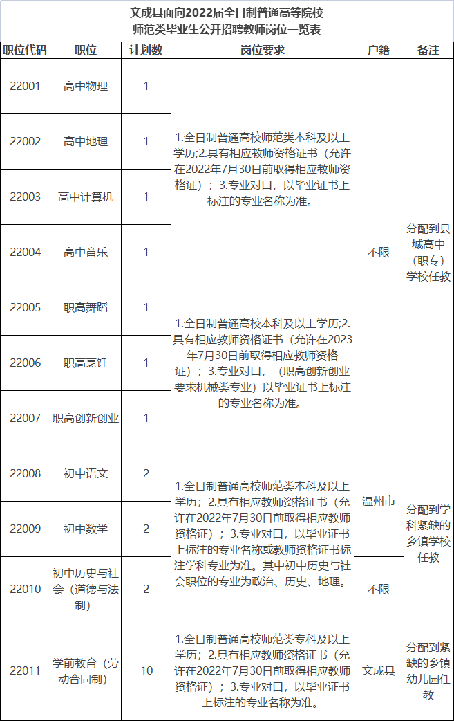 提前批招聘教im体育师481人！待遇非常好！(图4)