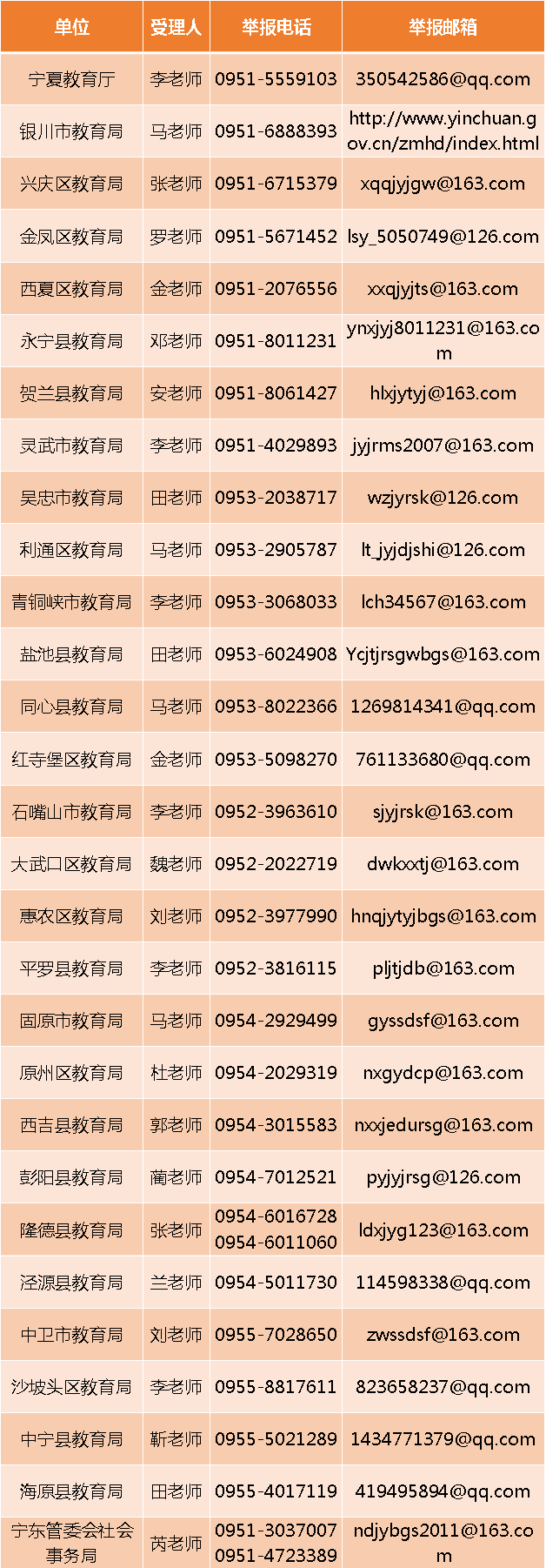 宁夏|权威发布｜宁夏教育厅公布师德师风建设举报方式！