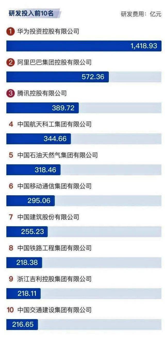 科技上市公司研发投入排名 943166580c2f4372b5608866ddcf4adb.jpeg