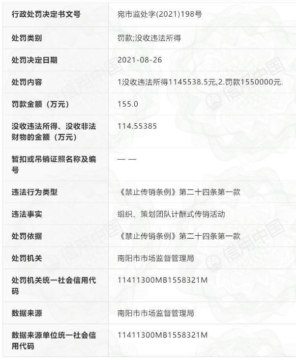 舒之畅运营方健力空间组织策划传销被罚没270万元(图1)