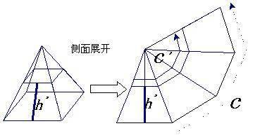 3,正棱台的侧面展开图—多个等腰梯形正棱锥的侧面积2,锥的侧面展开