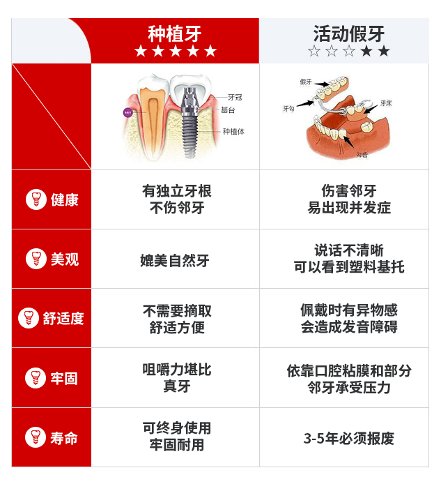 市民|@大连人！看牙消费福利券正在发放，符合条件的均可领取
