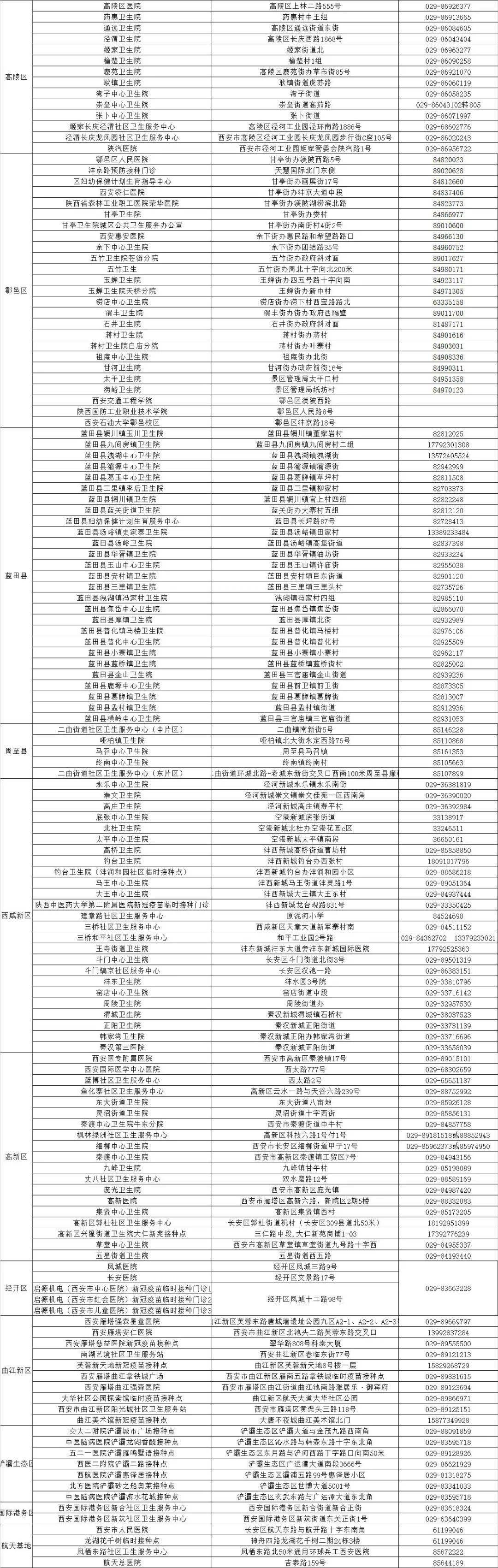 疫苗|最新！西安全面开始接种！附全市接种点→ 宝鸡也开打了！