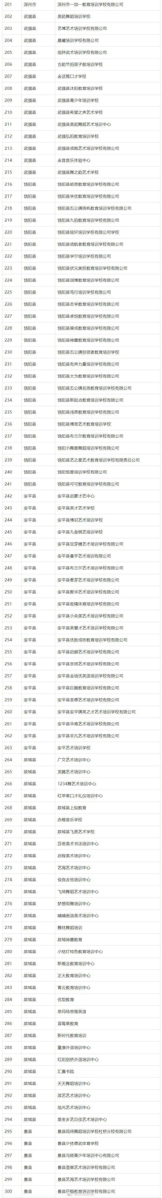 机构|教育部公布最新改革实验区！河北1市入选丨1市公布校外培训机构黑名单