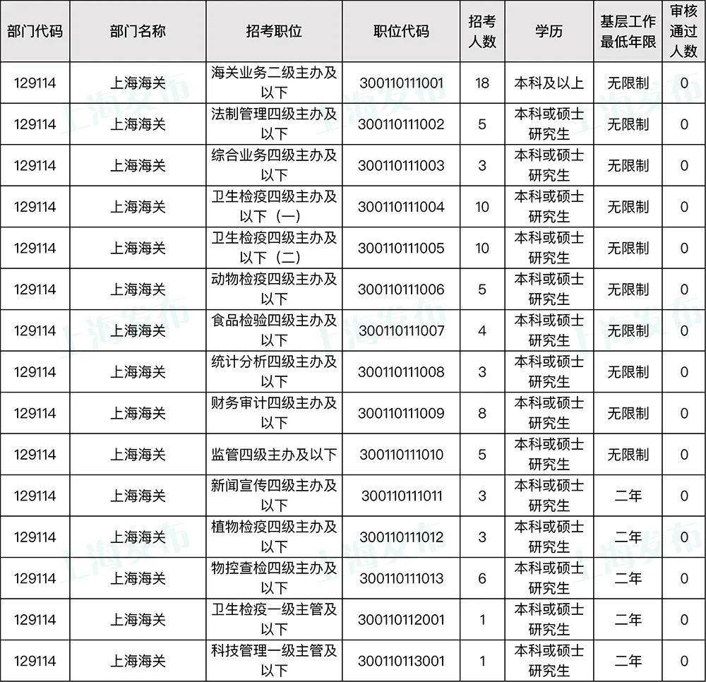 海关员报关考试网中国海关官网_中国海关报关员考试网_海关员报关考试网中国海关查询