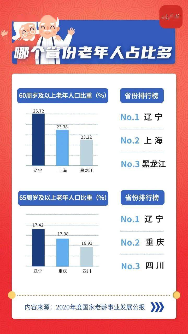 公报|4张图带你读懂2020年度国家老龄事业发展公报