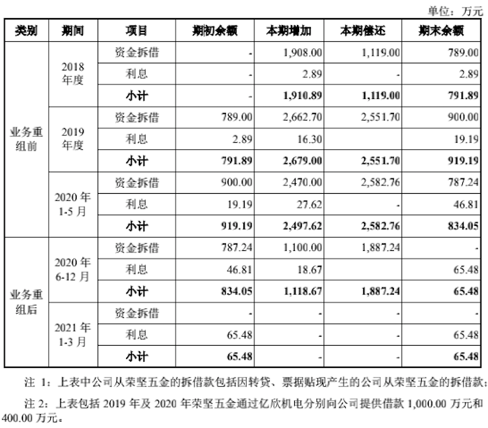 雷达|IPO雷达 | 菲沃泰闯关科创板：财务内控不规范，业绩受华为手机减产影响大