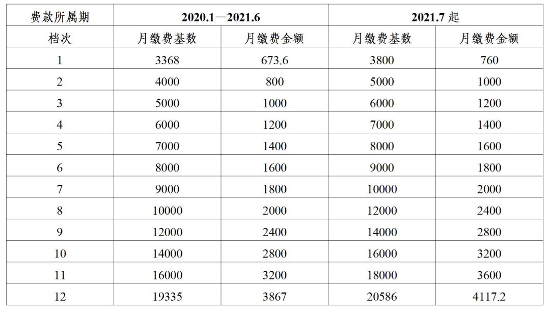 新沂多少人口_公示 新沂最新一批补贴人员名单出炉(3)