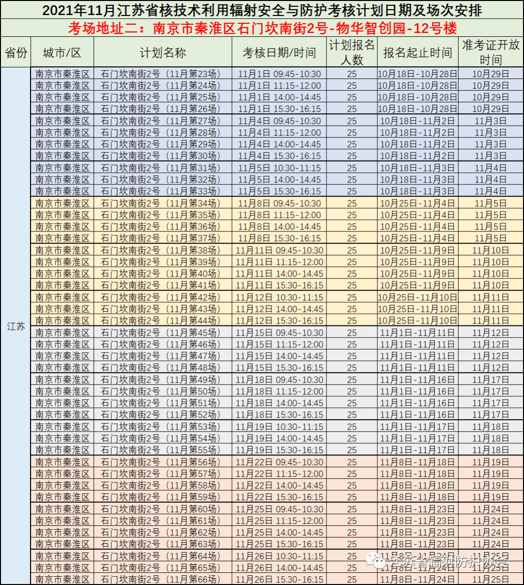 21年11月江苏省核技术利用辐射安全与防护考核计划日期及场次安排 考生