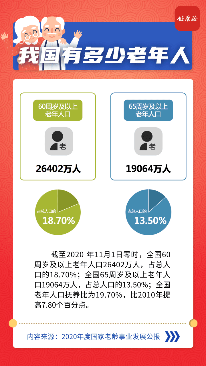 公报|4张图带你读懂2020年度国家老龄事业发展公报