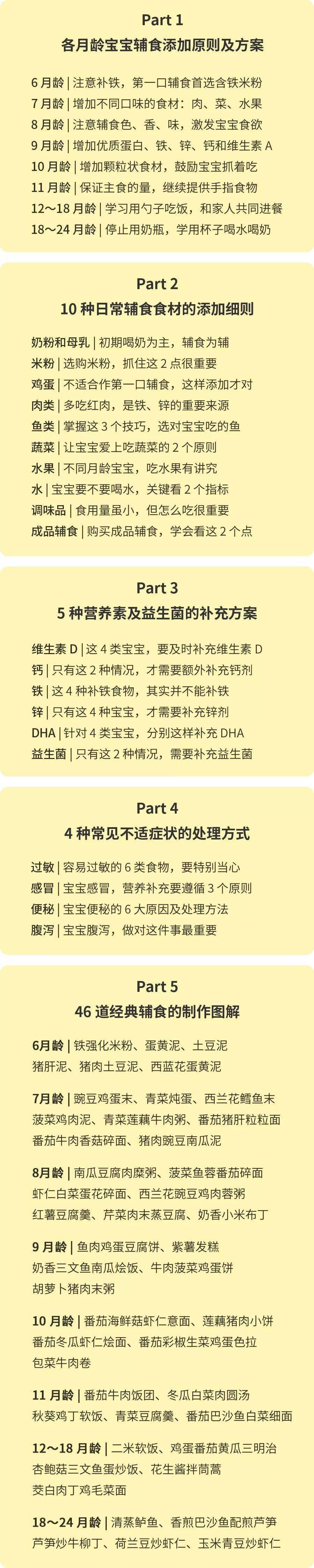 月龄|营养师的 6～24 月龄辅食食谱，跟着学，喂出聪明健壮娃！