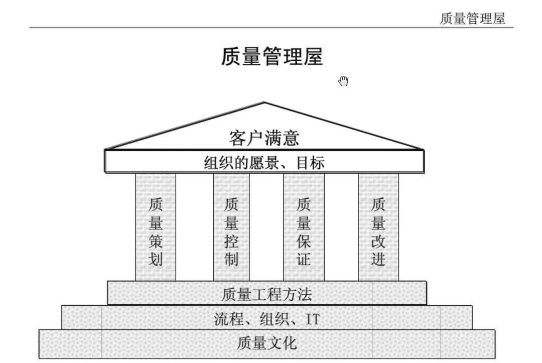 华为质量管理手册