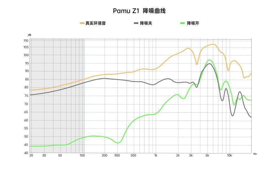 AirPods|观方好物 | 400元音质天花板，这个降噪耳机性价比绝了！