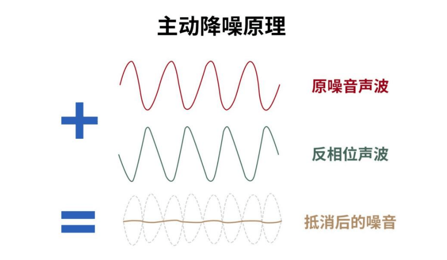 AirPods|观方好物 | 400元音质天花板，这个降噪耳机性价比绝了！