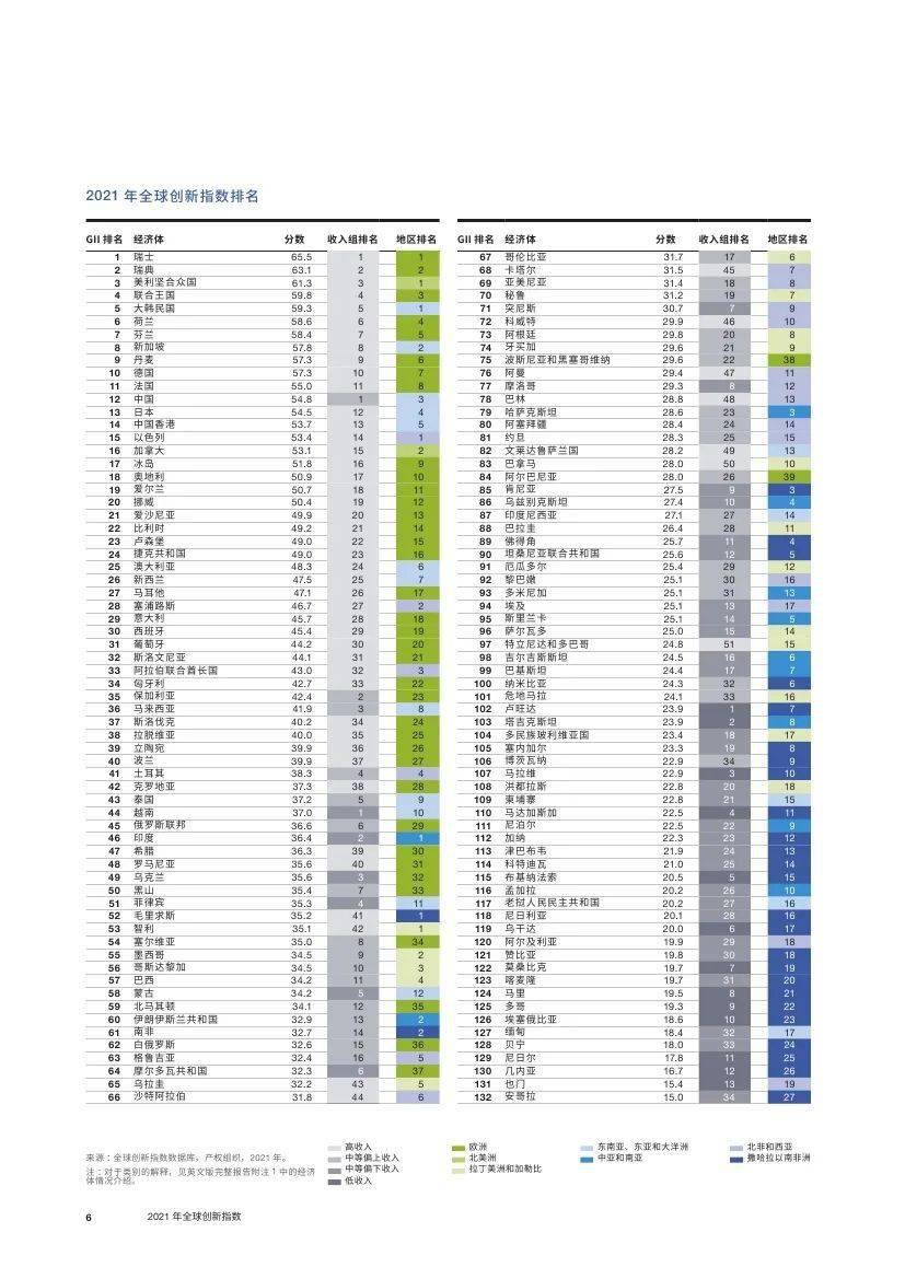 世界知识产权组织全球创新指数 deae683a601a42cc82738b323a07c95d.jpeg