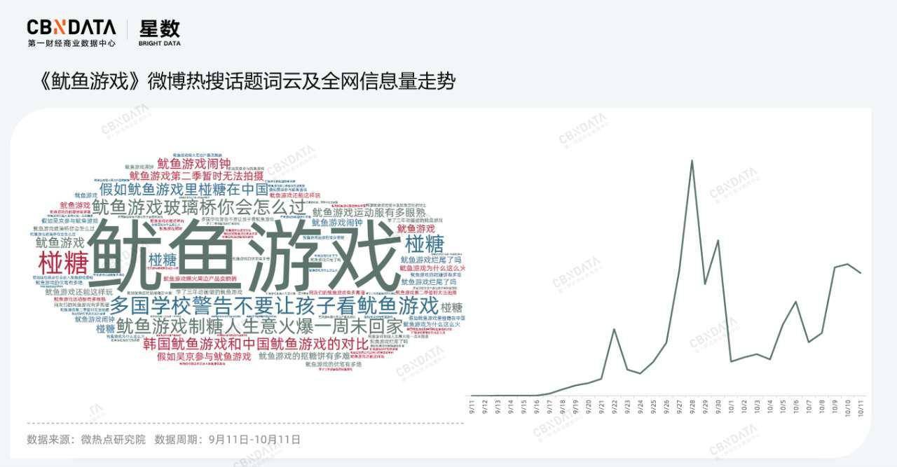 Netflix|从《鱿鱼游戏》说起，悬疑类IP营销怎么玩？