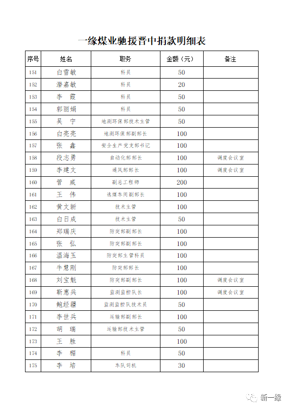 疫情捐款名单图片