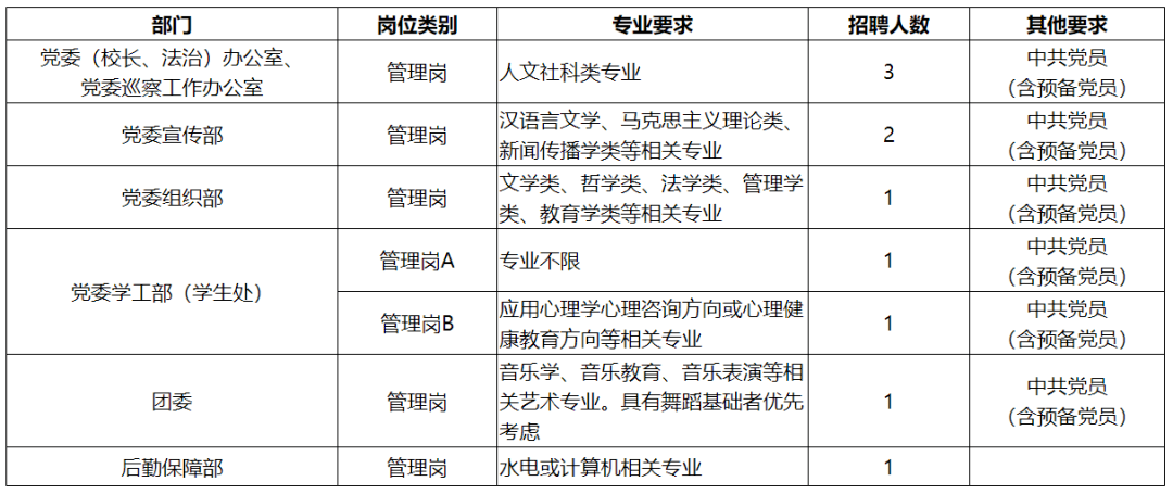 招聘管理岗_黑龙江省 高薪岗位 年终补录,报名截止至12月25日