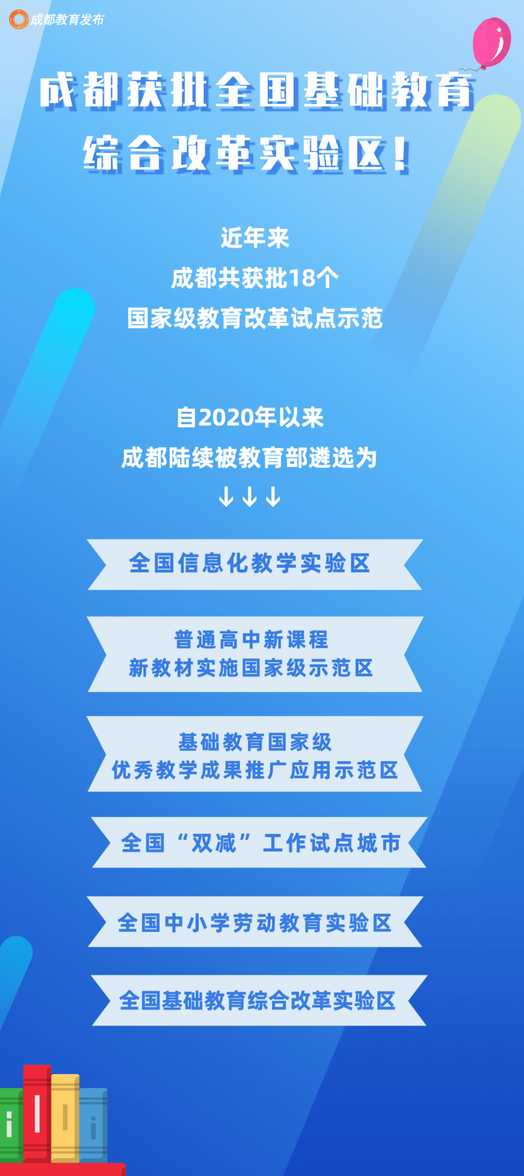 综合|小学四年、高中二年、取消小升初？成都市教育局辟谣