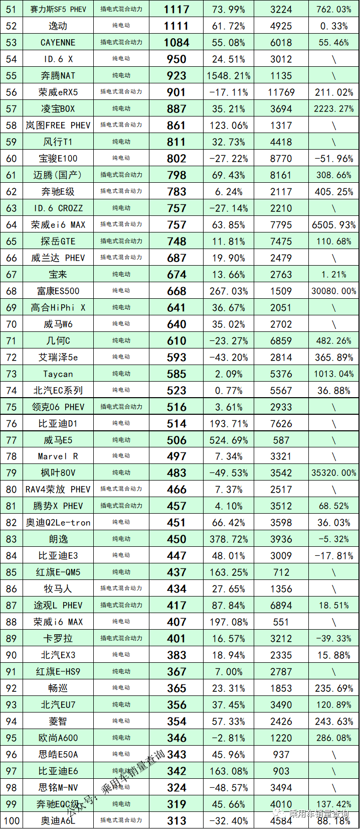 2021年9月汽车销量排行榜_2021年汽车销量排行榜