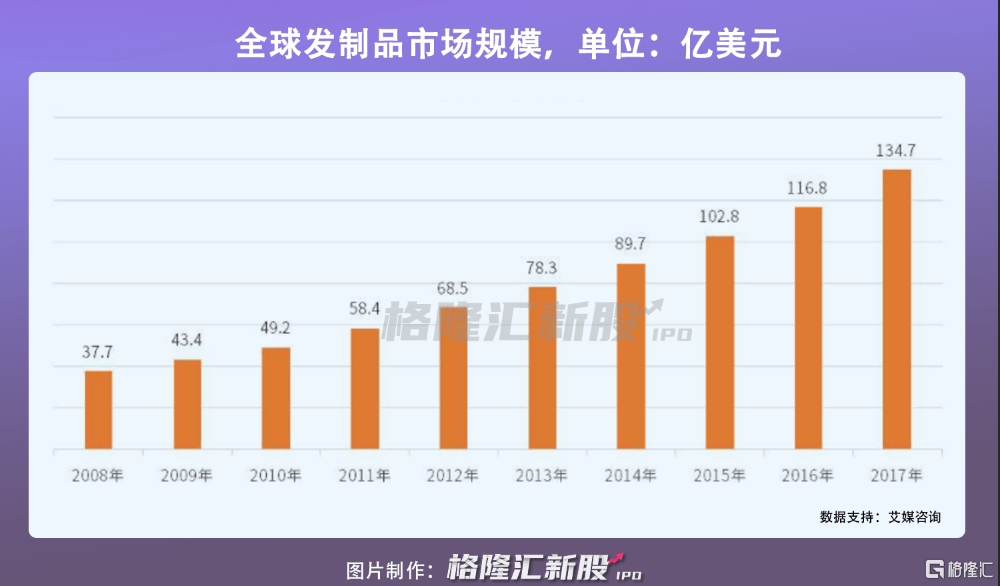 假发“头顶”上的生意，又带火了这家公司！