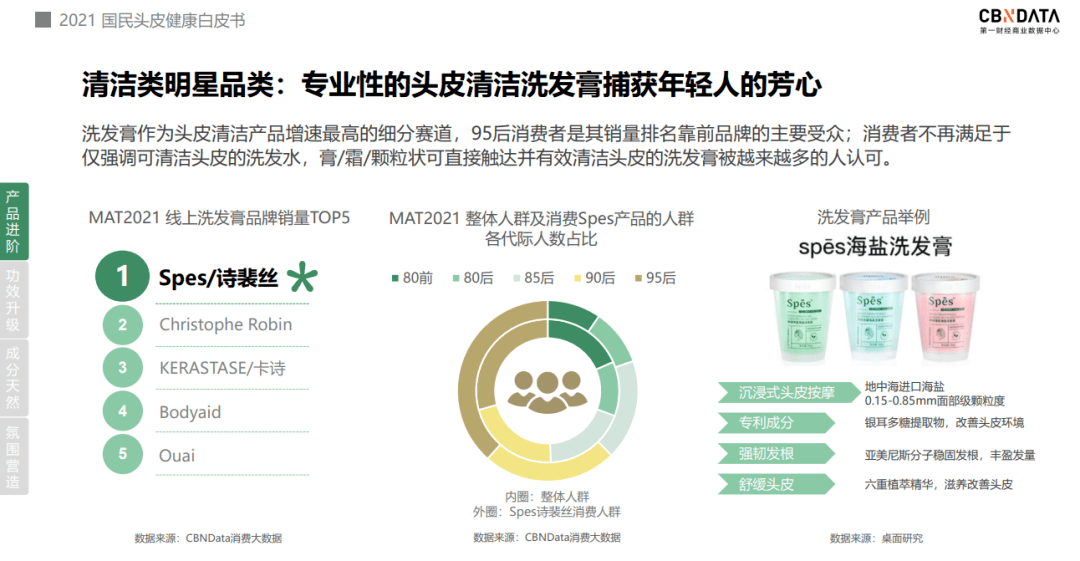 头皮像护肤一样呵护头皮？头皮洗护迎来四大消费升级|CBNData报告