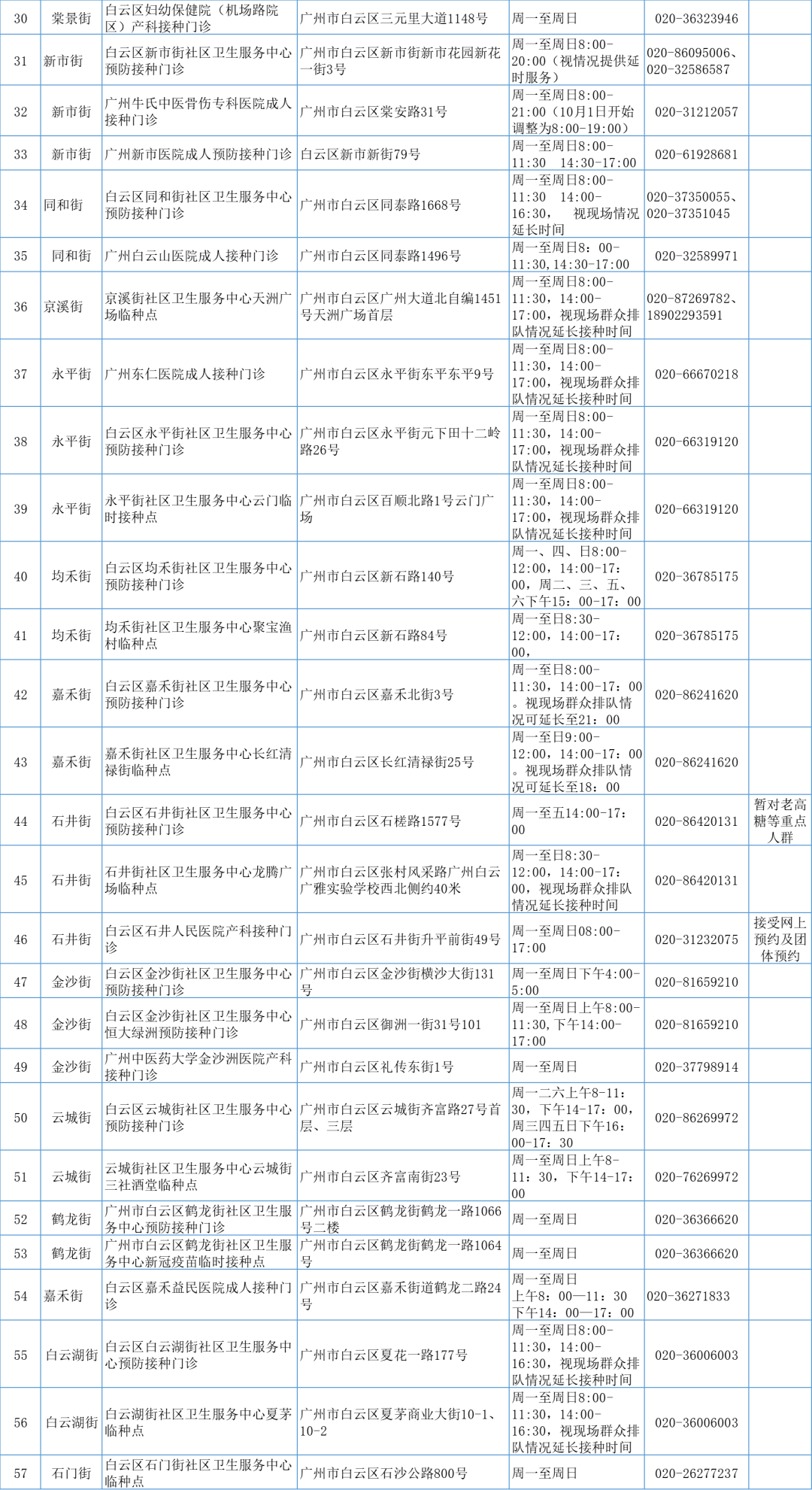 疫苗|广州多区官宣开打新冠疫苗加强针，详情来了