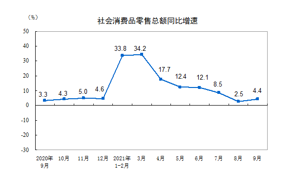 如何修复gdp_三季度经济修复放缓GDP破5 四季度压力如何 宏观政策会有大动作吗