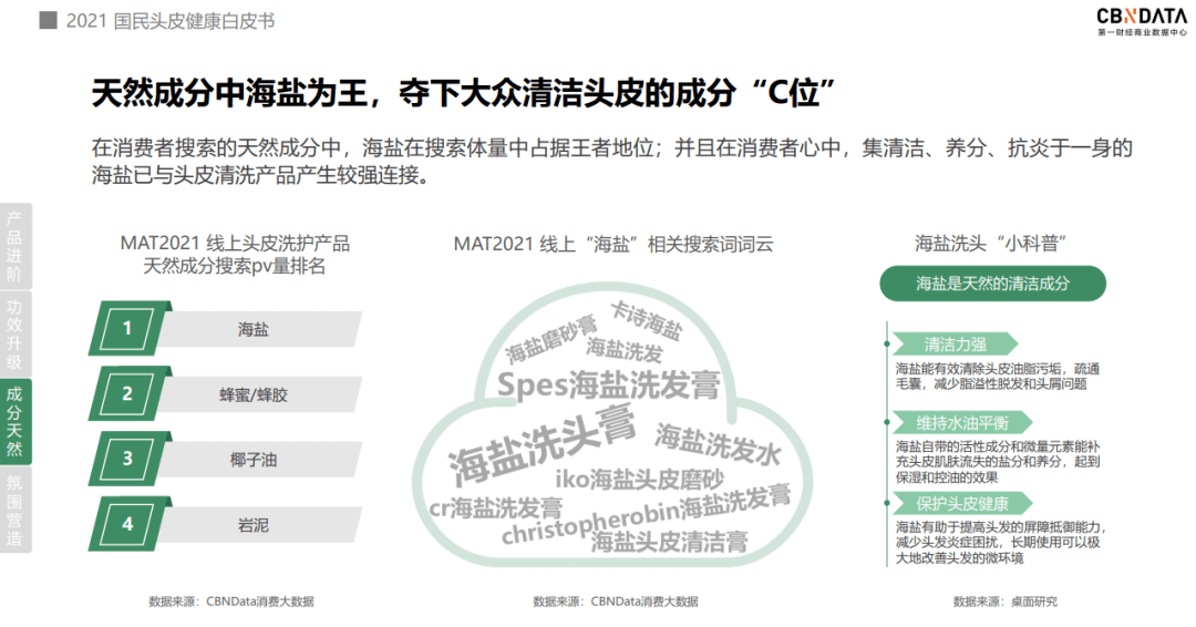 头皮像护肤一样呵护头皮？头皮洗护迎来四大消费升级|CBNData报告