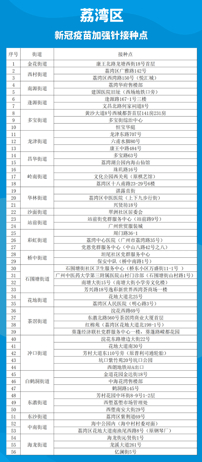 疫苗|广州多区官宣开打新冠疫苗加强针，详情来了