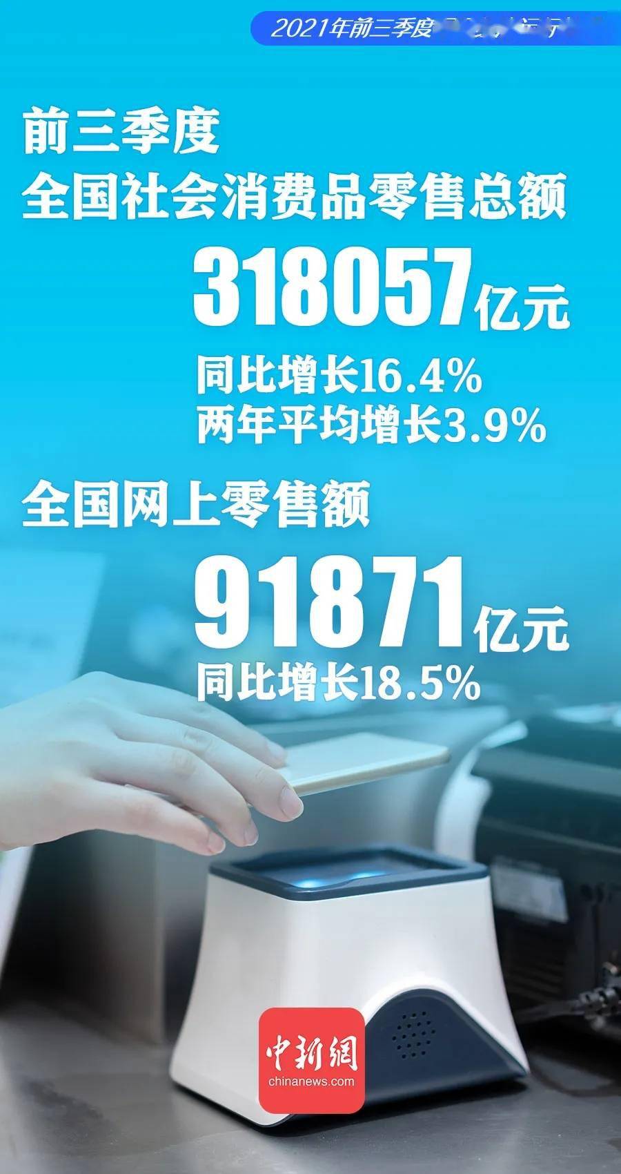 一组数据海报看2021年前三季度国民经济运行情况