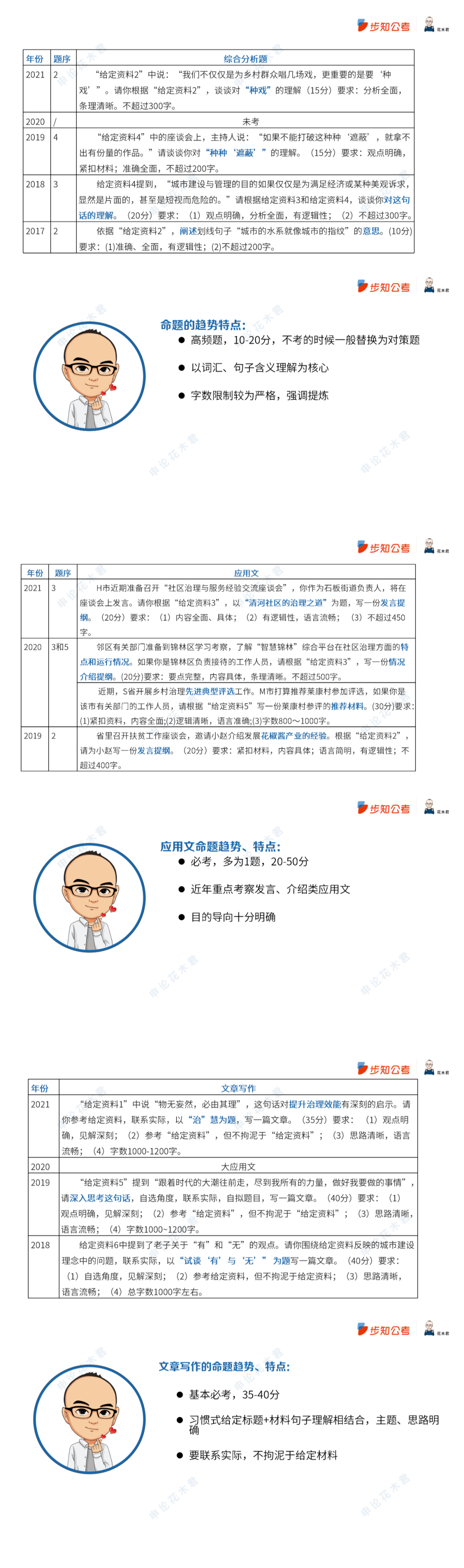 考试|看规律！4年国考申论真题一览表