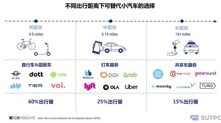 微移动出行,碳达峰背景下宜居城市的健康出行选择_自行车