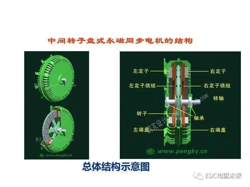 电机讲解丨轴向磁场盘式电机 版权