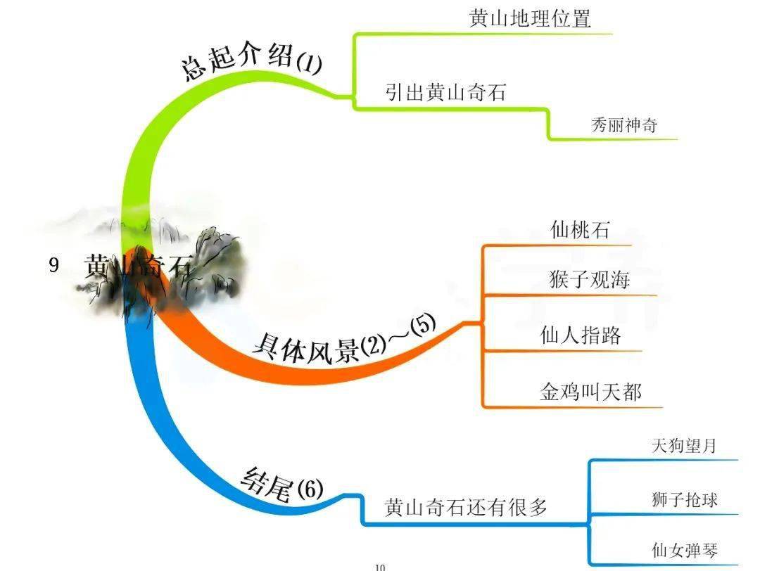 统编版小学语文二年级上册课文思维导图非常实用